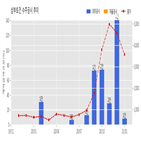 삼부토건,기사,수주공시