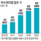 편의점,점포,업계,국내