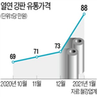 가격,인상,철강재,포스코,전망,1조,철광석