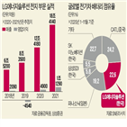 배터리,시장,전기차,미국,업체,올해,예상,작년,LG에너지솔루션