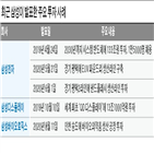 부회장,삼성,삼성전자,총수