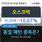 오스코텍,기관,하락