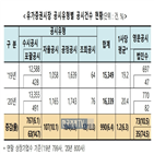 증가,전년,지난해,공시,투자자,강화,대한