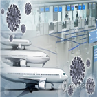 국내선,유류할증료,부과