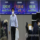 환율,달러화,강세