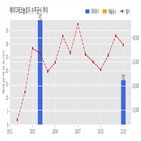 에이디테크놀로지,기사