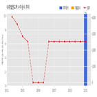 내츄럴엔도텍,계약