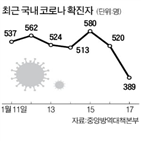 바이러스,변이,감염자,브라질