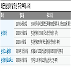 부회장,삼성,미래,투자,선단,사업