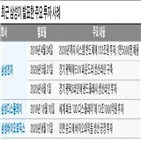 회장,삼성전자,지분,부회장,삼성생명