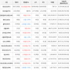 보이,가상화폐,거래,상승세