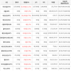 상승세,보이,가상화폐,비트코인