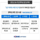 정책자금,대면,상담,중진공,지원,확대,코로나19