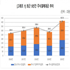 결제대금,차감효과,차감률