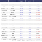 외국인,셀트리온제약