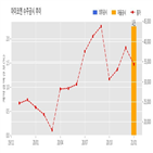 아미코젠,기사