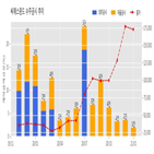 씨에스윈드,체결