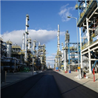 현대오일뱅크,발행,그린본드,회사채,수요예측