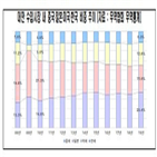 대만,한국,체결,전경련,중국,선사