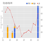 우신시스템,기사