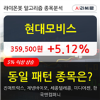 기관,현대모비스,순매매량