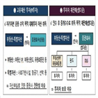 대체투자,증권사,투자,리스크,모범규준,마련