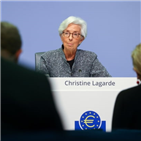 코로나19,규모,기준금리,이날