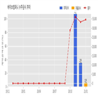 계약,바이브컴퍼니,기사