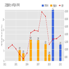 그린플러스,기사