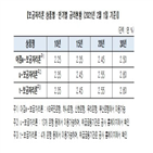 보금자리,금리,적용