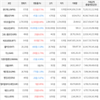 보이,가상화폐,하락세,상승세