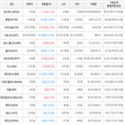 보이,가상화폐,거래,상승세