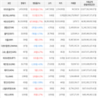 보이,가상화폐,거래