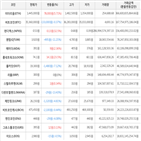 보이,가상화폐,비트코인,하락세