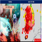 기온,최고기온,날씨,공기,하순