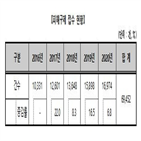 피해,관련,신청,사업자,보상,온라인,피해구제