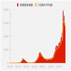 일본,신규,확진,확진자가