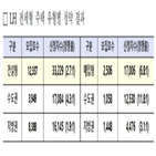 전세형,경쟁률,모집,주택