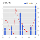 삼호개발,기사