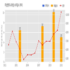 주성엔지니어링,계약,기사