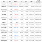 보이,가상화폐,거래,하락세