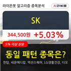 기관,SK,상승,순매매량