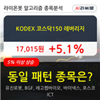 코스닥150,레버리지,기사