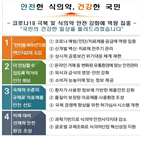 백신,치료제,안전,식약처,도입,최우선