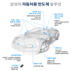 반도체,차량용,자율주행,생산,이상