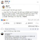 부총리,경제,성장률,대통령,지난해,포인트