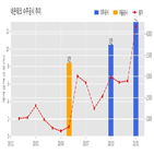 계약,네온테크