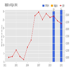 제테마,계약,기사