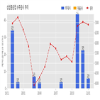 계약,삼성중공업