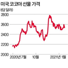 코코아,가격,세계,초콜릿,가나,코트디부아르,카르텔